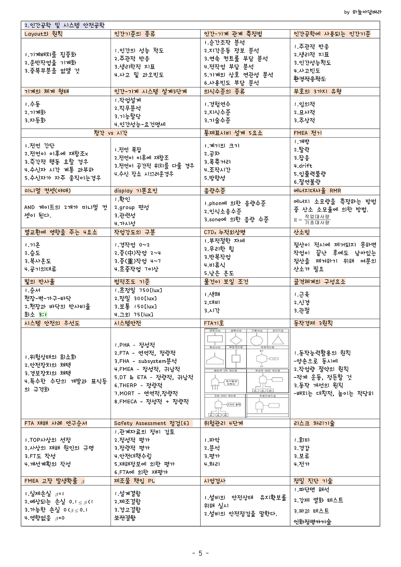 산업안전기사 전설의 필기 노트 - 합격생 요점 정리 - 건강건강
