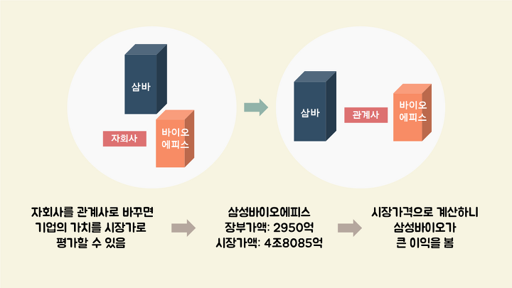 삼성바이오로직스의 고의 분식 회계, 무슨 일이 있었던 걸까? ( -᷅_-᷄) 4 ywAAAAAAQABAAACAUwAOw==