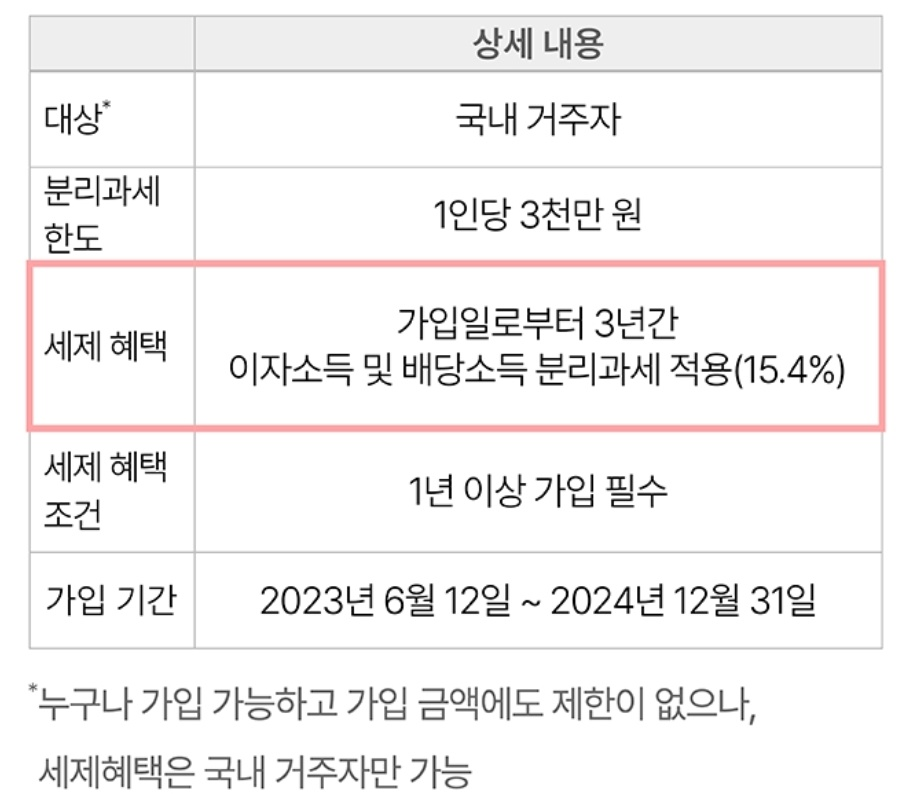 하이일드펀드란? 4 ywAAAAAAQABAAACAUwAOw==