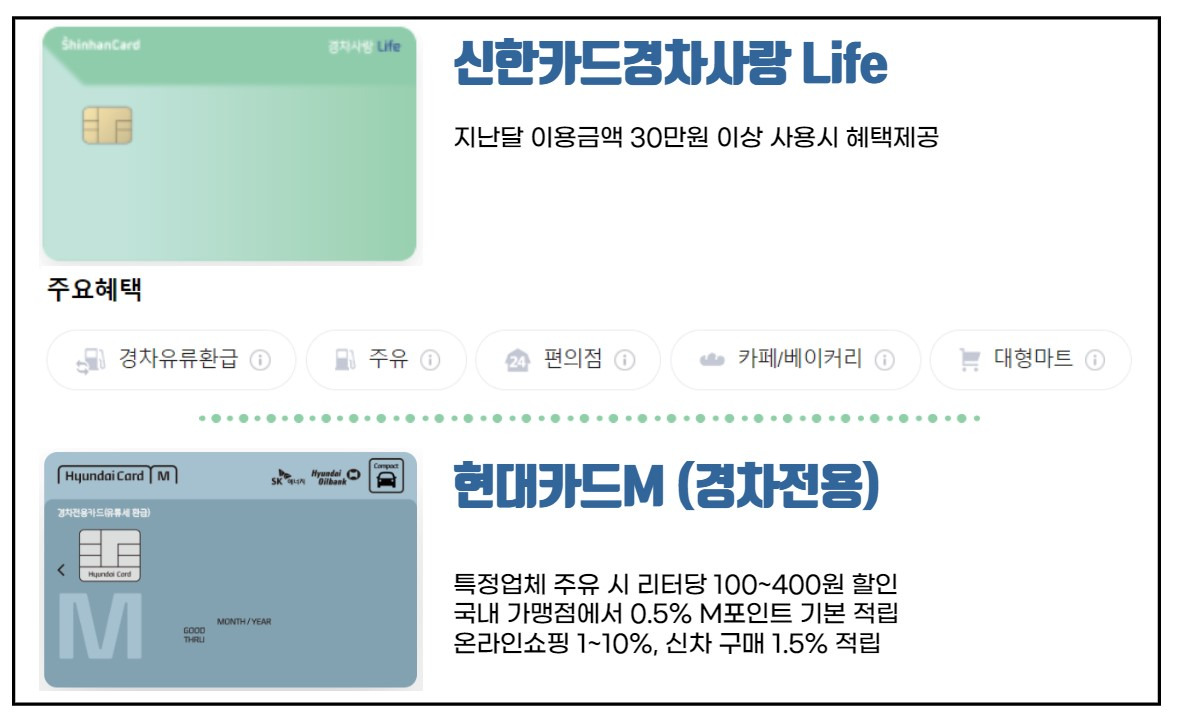 경차 유류세 환급제도 이용해서 최대 30만원까지 환급받자 3 ywAAAAAAQABAAACAUwAOw==