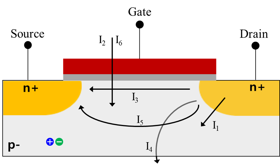 [반도체 소자] 이것만 보면 된다! Leakage Current 총정리 [1/2] 딴딴's 반도체사관학교
