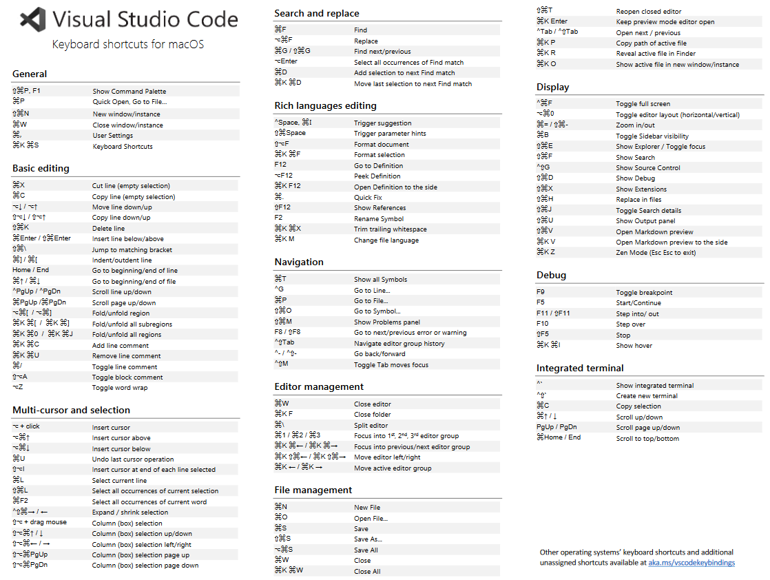 vscode-shortcut-spotlights-toggle-word-wrap-by-jacob-bankston-medium