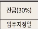 주택 청약 당첨 후 자금 마련 완벽 가이드 - 티핑포인트