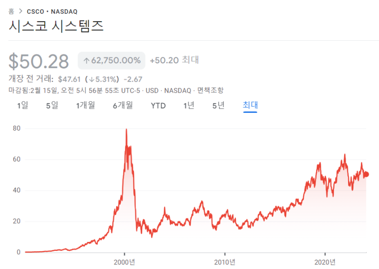 시스코 시스템스, 에퀴닉스, 어플라이드 23년 4분기 실적 2 ywAAAAAAQABAAACAUwAOw==