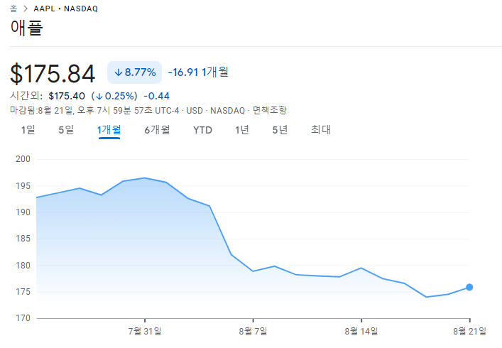 애플주식 매수에 힘을 실을 시기가 왔다 2 ywAAAAAAQABAAACAUwAOw==