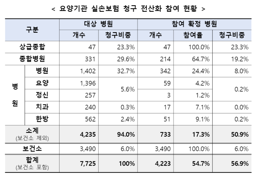 실손24앱 vs 실손24홈페이지 실손 청구 쉽게하기