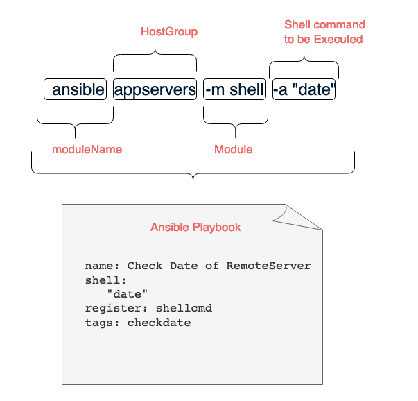 ansible-ansible-playbook