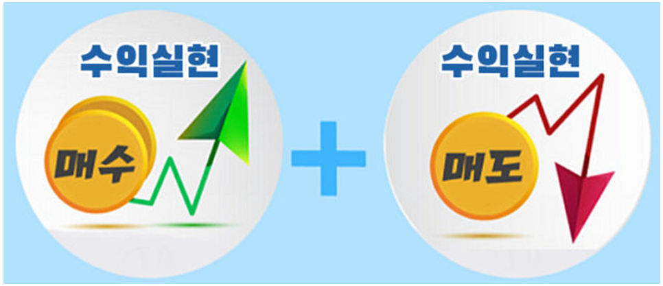 주식용어정리)‘선물’, ‘옵션’이란? 쉽게 공부해보자! ٩(ര̀ᴗര́)و 8 ywAAAAAAQABAAACAUwAOw==