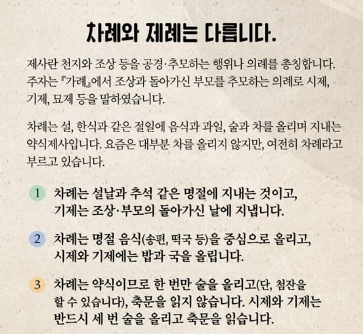 추석 차례지내는 순서 및 방법