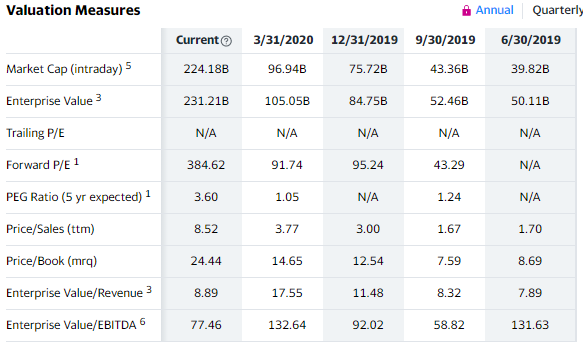 yahoo finance tesla