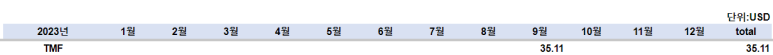 TMF 23년 투자 기록 정리 6 ywAAAAAAQABAAACAUwAOw==
