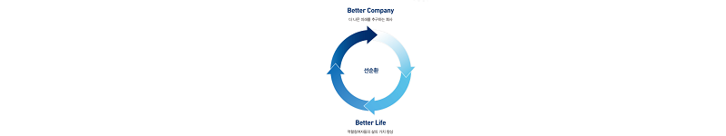 천안 도시가스