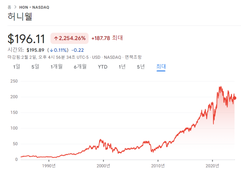 하니웰, 애브비, 엑슨모빌 23년 4분기 실적 4 ywAAAAAAQABAAACAUwAOw==
