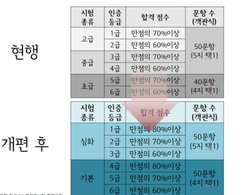 2021 한국사(한능검)시험 일정, 장소, 한국사 능력검정시험 원서 ...