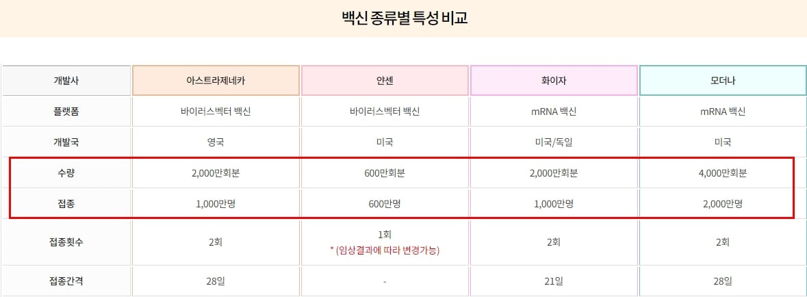 코로나 예방접종 순서 대상자 사전예약 정보 확인 방법::어나일언덕