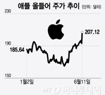 하반기에 주목해야 할 AI 이벤트(feat.sk증권) 4 ywAAAAAAQABAAACAUwAOw==