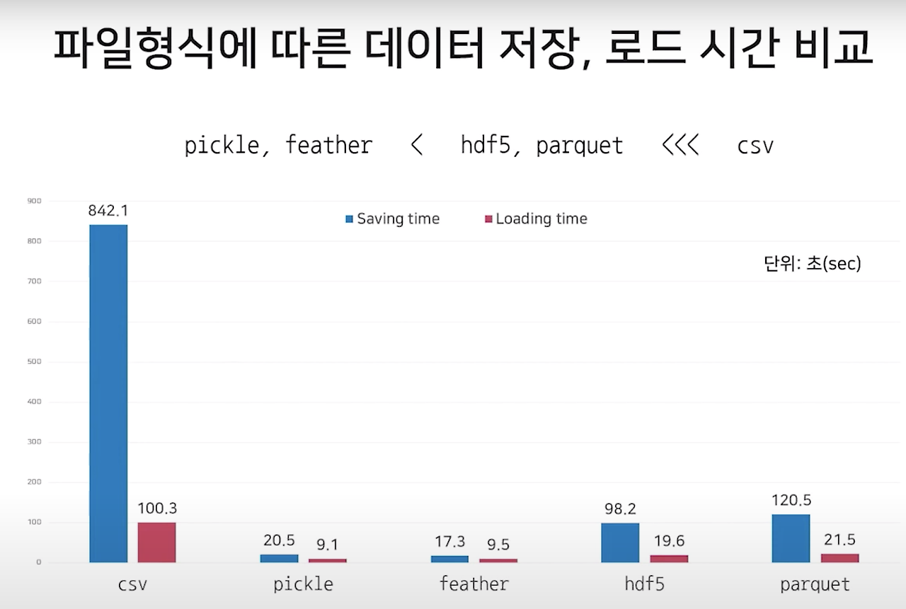 redshift unload parquet