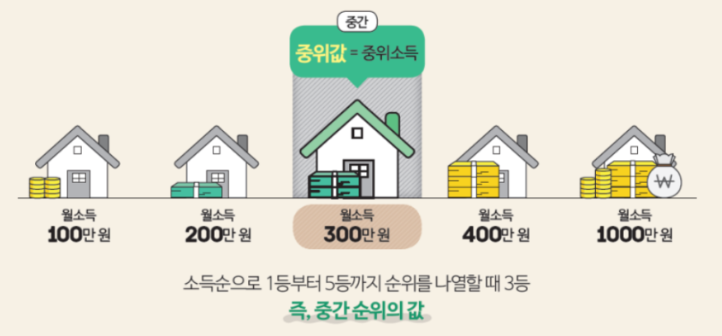 차상위계층 조건과 혜택 총정리 (2024년 기준)