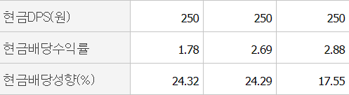 크라운제과 배당금,배당일 정리 (크라운제과 주가)