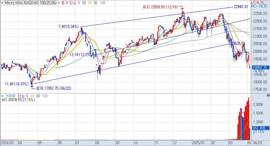 증시브리핑(NASDAQ)