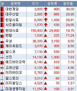 2022/04/18_곡물, 원자재 관련 3 ywAAAAAAQABAAACAUwAOw==