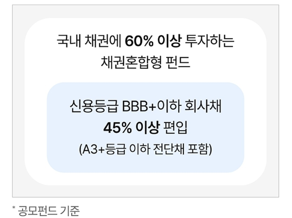 하이일드펀드란? 1 ywAAAAAAQABAAACAUwAOw==