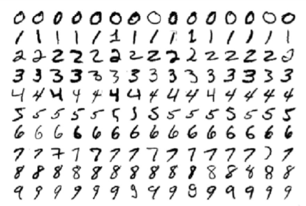 [Learn][딥러닝] 1. MNIST 카테고리 분류