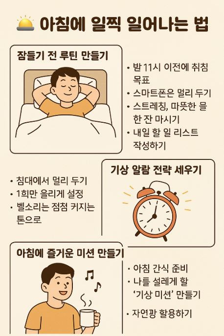 기상 알람 전략