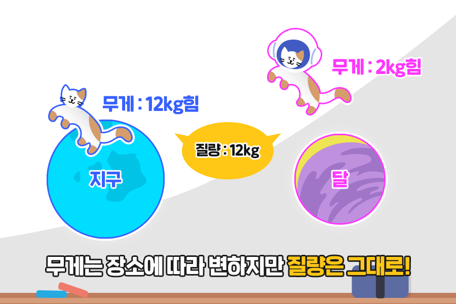 [과학의 법칙] 질량보존의 법칙