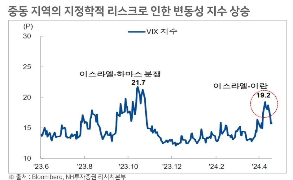 그래도 믿을 건 빅테크, 매그니피센트 7 1 ywAAAAAAQABAAACAUwAOw==