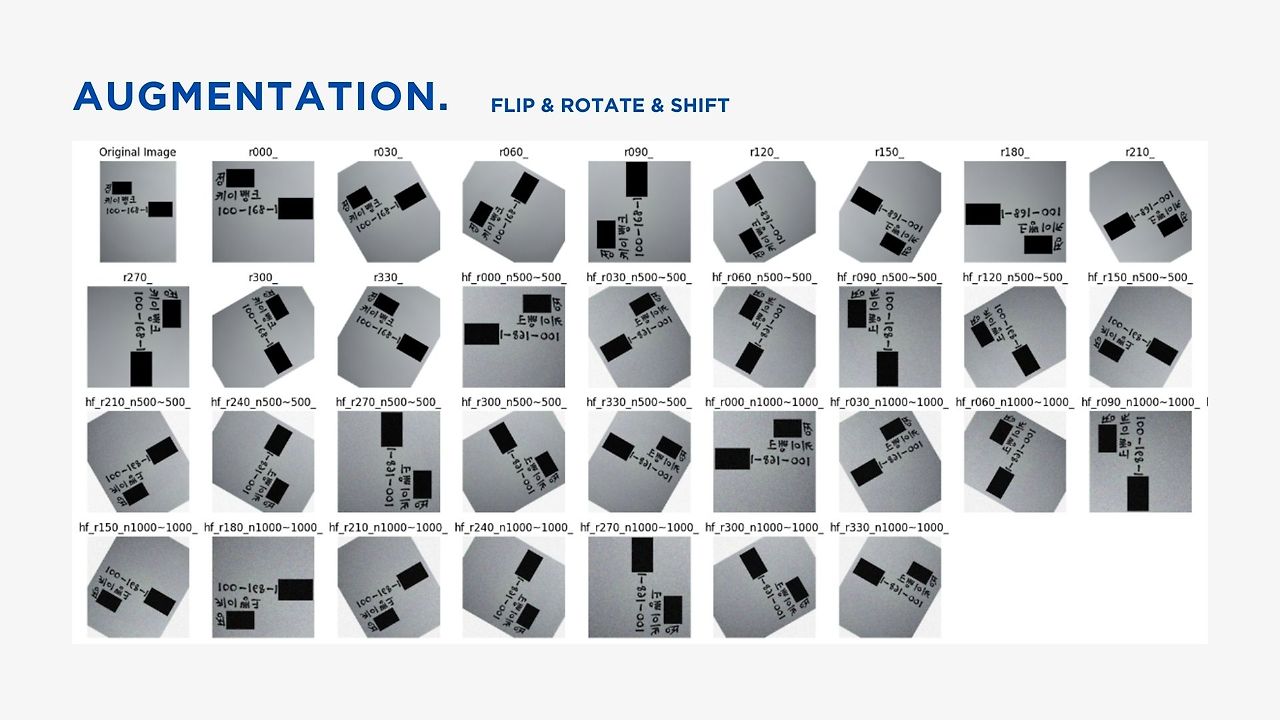 [Upstage AI Lab 3기] Document Type Classification 대회 :: helpot.kr