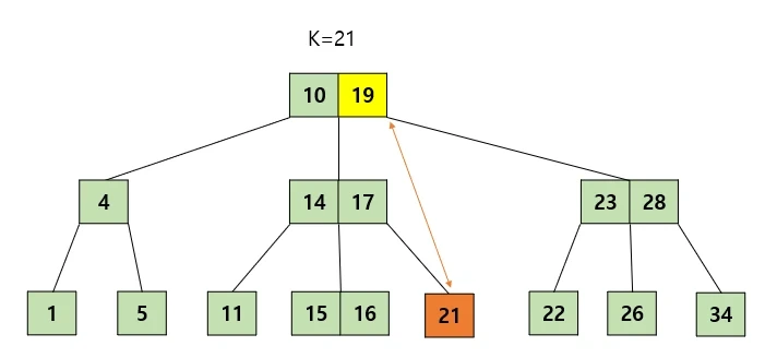 Case 2-1
