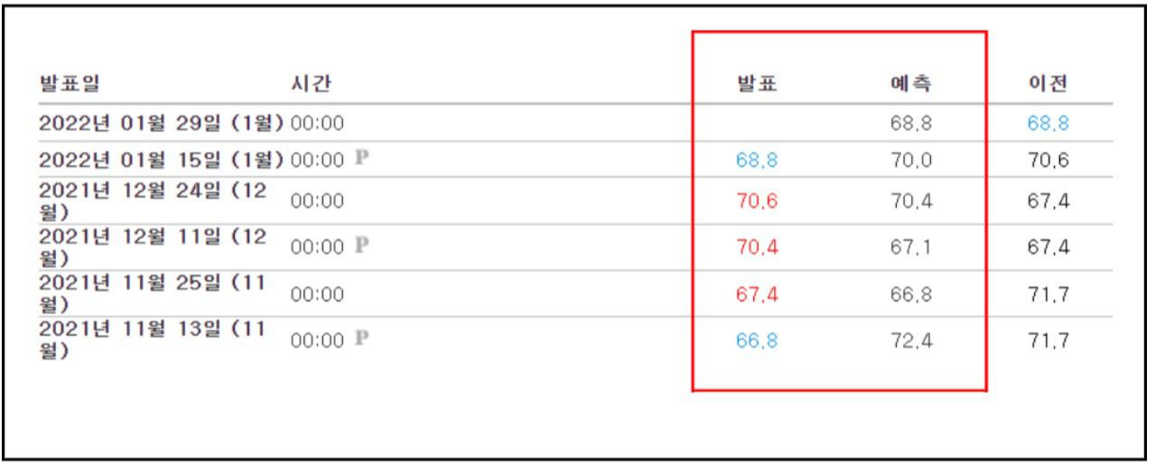 미국 경제지표와 달러가치 5 ywAAAAAAQABAAACAUwAOw==