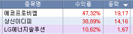 주식시황 : 소비자물가지수 4.8% 상승 (2023/03/06) 2 ywAAAAAAQABAAACAUwAOw==