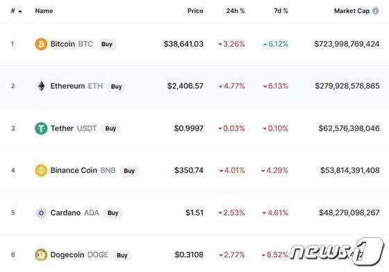 FOMC 금리인상 이슈