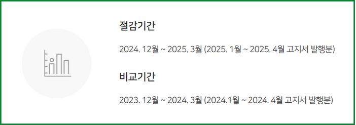 대전 도시가스 절약 캐시백 홈페이지, 3월 31일까지 신청하세요