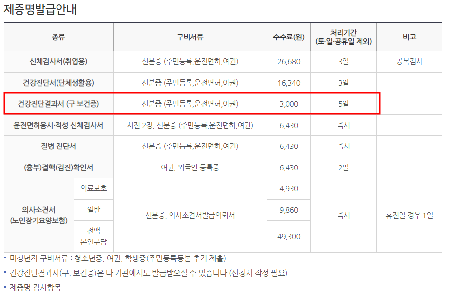 보건증 인터넷 발급 - 정부24시 홈페이지