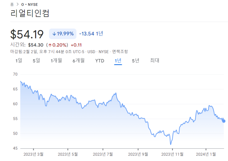 지금 당장 점프업 할 수 있는 3개의 배당주 3 ywAAAAAAQABAAACAUwAOw==