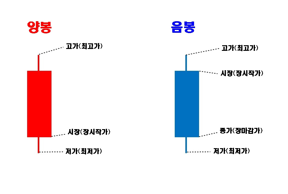 '333' 주식 매매기법 알아보기.. 1 ywAAAAAAQABAAACAUwAOw==