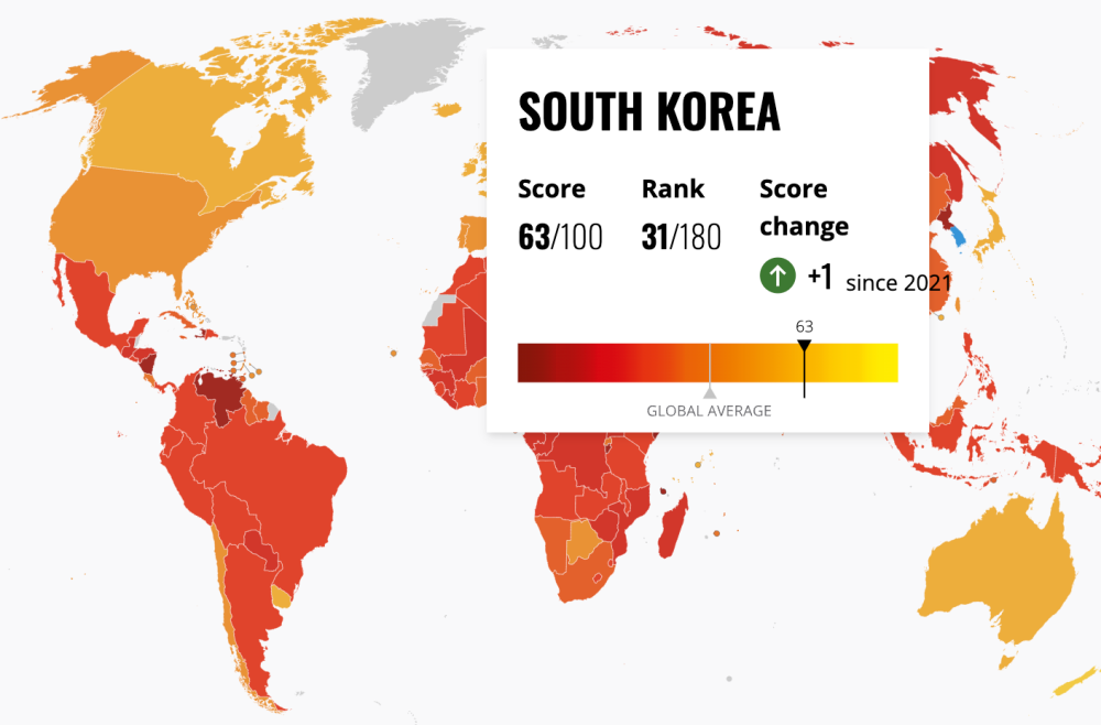 세계에서 가장 부패한 나라는 어디일까···부패인식지수 한국은 몇 위