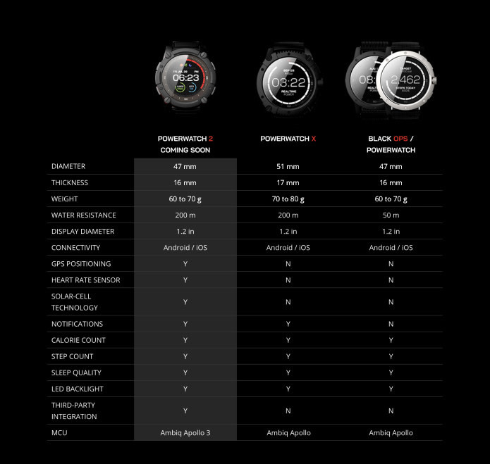 smartwatch matrix 2