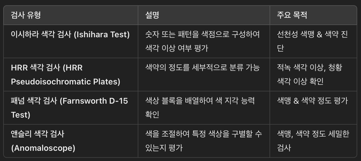📌 일반적으로 색각 이상 검사는 