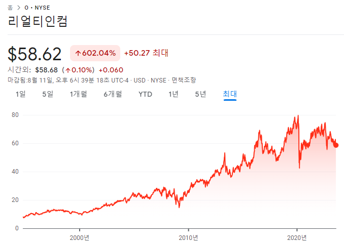 리얼티인컴 유상증자의 의미 3 ywAAAAAAQABAAACAUwAOw==