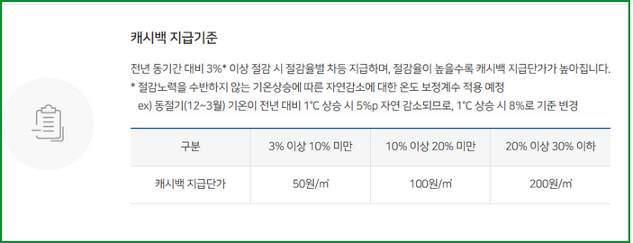 대전 도시가스 절약 캐시백 홈페이지, 3월 31일까지 신청하세요