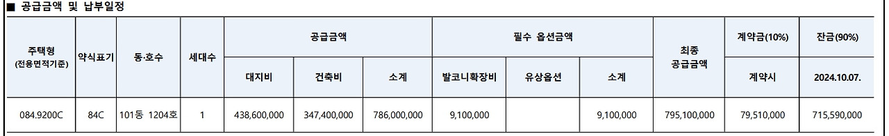 DMC센트럴자이 청약 분석