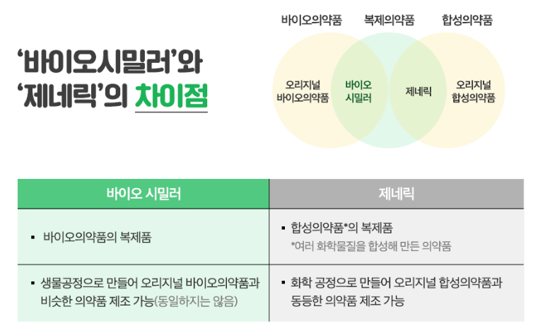 제약, 바이오 산업 이해 3 ywAAAAAAQABAAACAUwAOw==