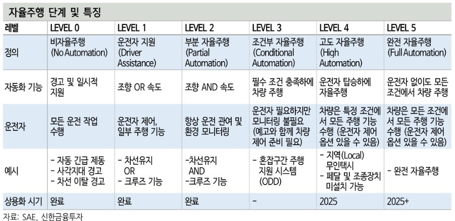 2022/01/14_자율주행 1 ywAAAAAAQABAAACAUwAOw==