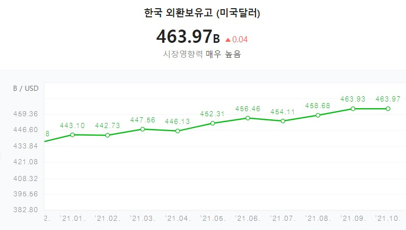 외환보유액 개념, 외환보유액은 어떻게 쌓나요? 2 ywAAAAAAQABAAACAUwAOw==