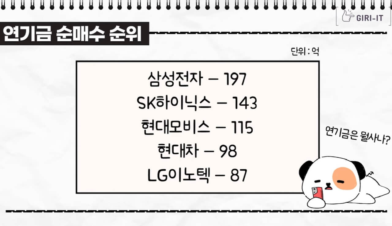 2023년 6월 27일 오늘의 국내증시 요약 및 정리 9 오늘의 장정리(캡쳐: 기릿)
