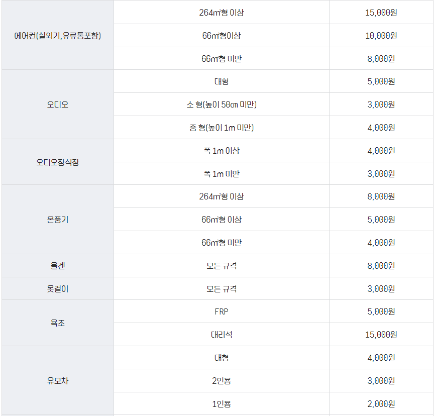 속초 종량제봉투 가격 및 대형폐기물 수수료, 음식물쓰레기봉투 가격